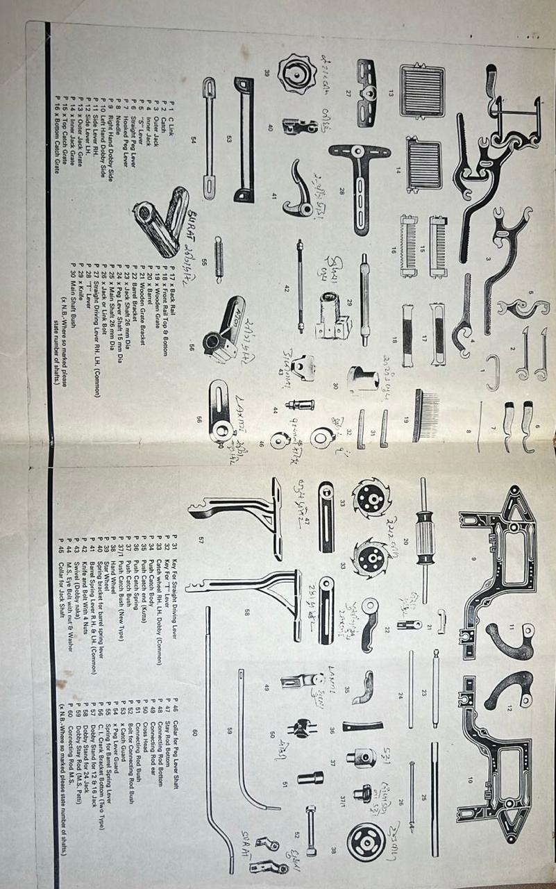 S.G.I Casting Supplier in Gujarat